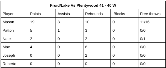 Pwood 2 