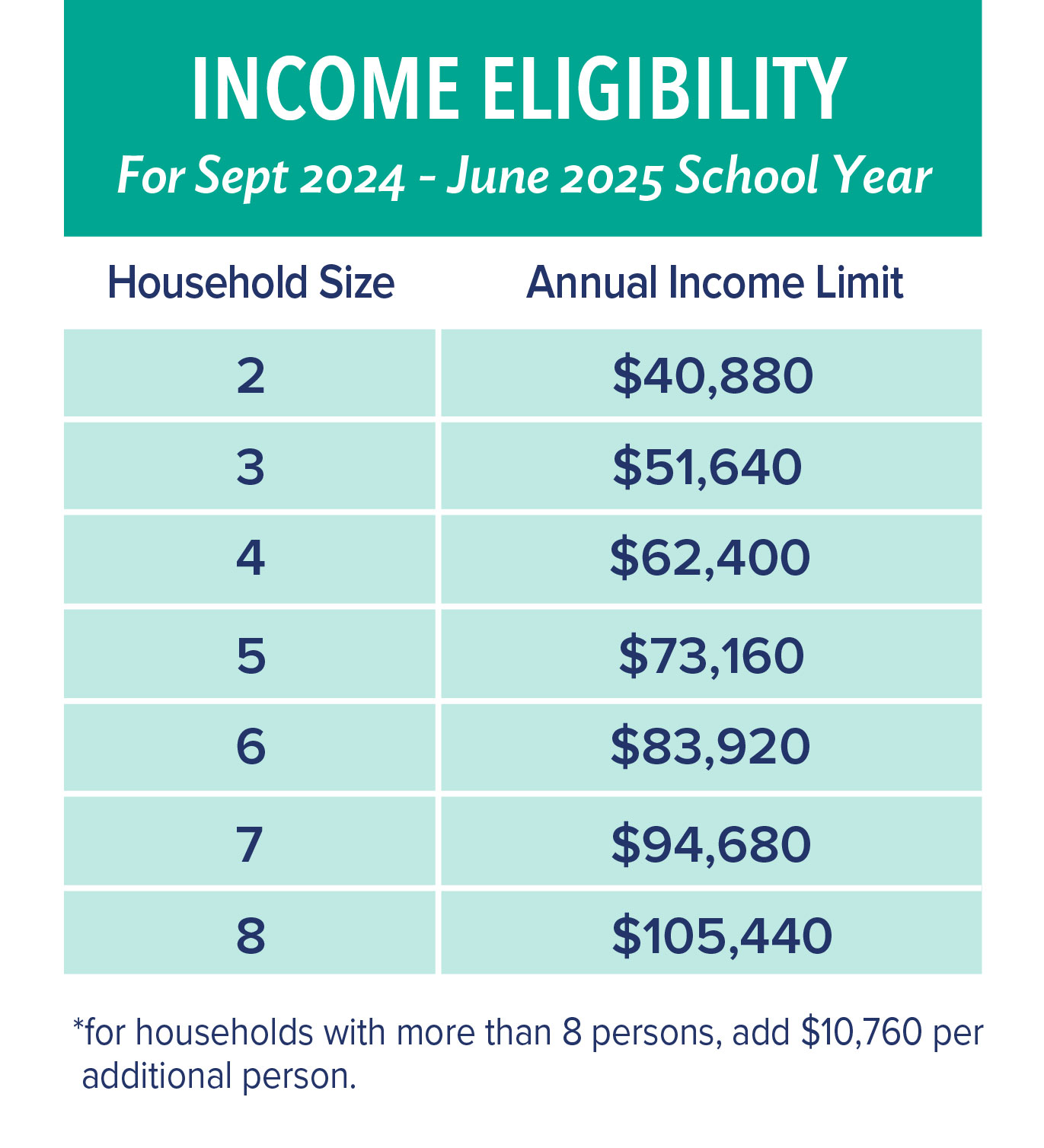 Income Eligibility 24-25