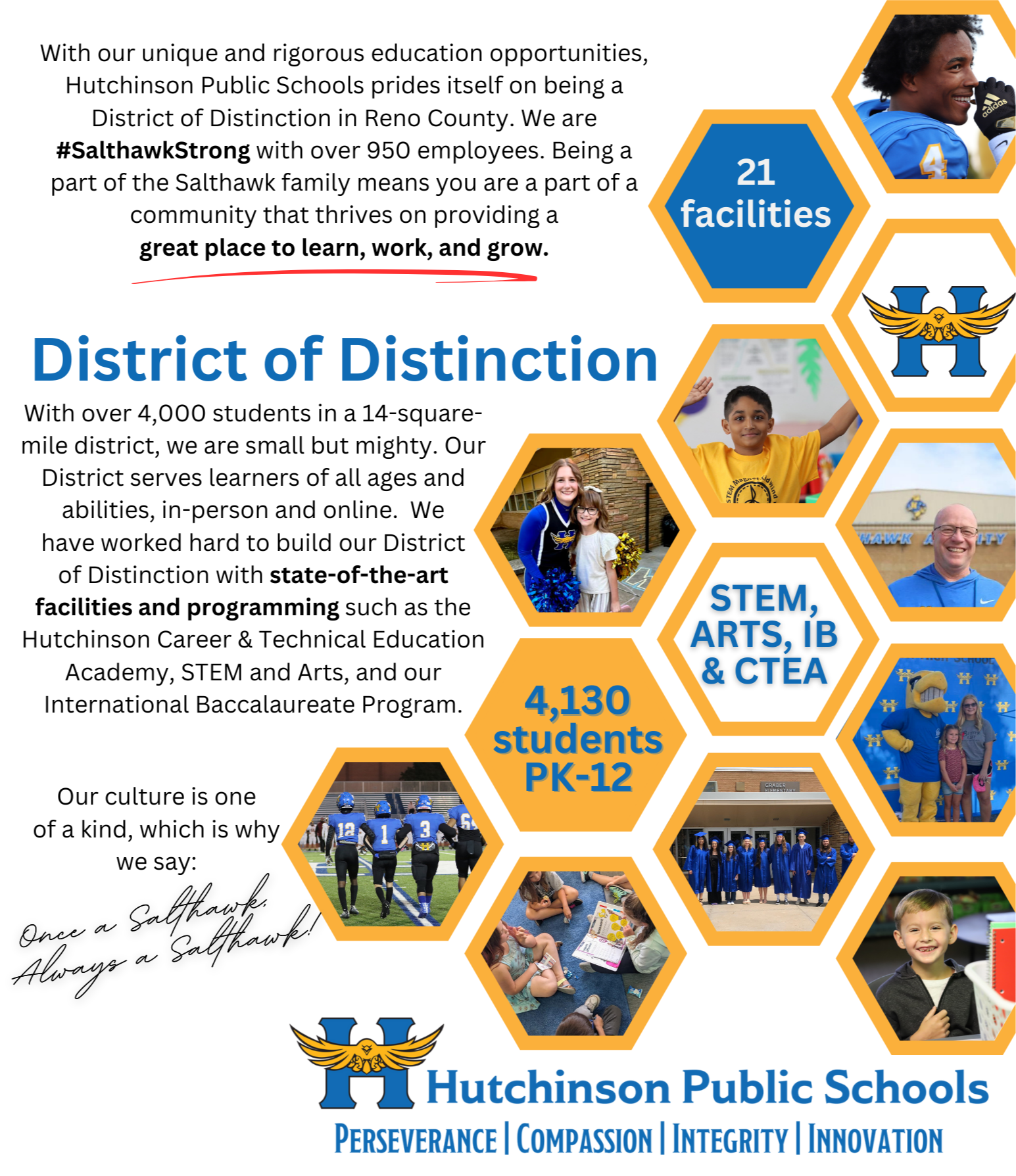 With our unique and rigorous education opportunities, Hutchinson Public Schools prides itself on being a District of Distinction in Reno County. We are #SalthawkStrong with over 950 employees. Being a part of the Salthawk family means you are a part of a community that thrives on providing a  great place to learn, work, and grow.  District of Distinction With over 4,000 students in a 14-square-mile district, we are small but mighty. Our District serves learners of all ages and abilities, in-person and online. We have worked hard to build our District of Distinction with state-of-the-art facilities and programming such as the Hutchinson Career & Technical Education Academy, STEM and Arts, and our International Baccalaureate Program.   Our culture is one of a kind, which is why we say: Once a Salthawk, always a Salthawk. Hutchinson Public Schools Perseverance, compassion, integrity, innovation. Honeycomb with logo and student pictures and words: 21 facilities, stem, arts, IB, & CTEA, 4130 students PK-12