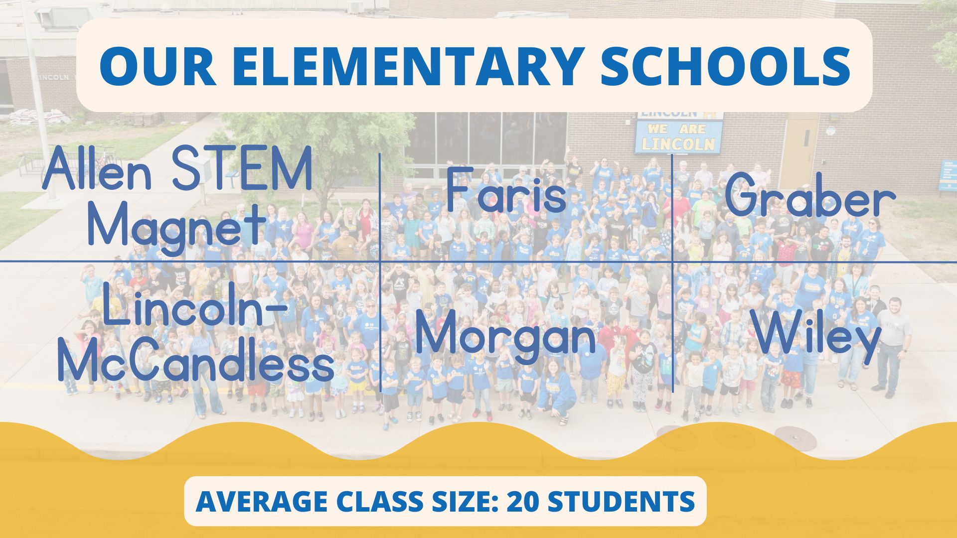  OUR ELEMENTARY SCHOOLS: Allen STEM Magnet, Faris, LINCOLN, Graber, Lincoln- McCandless, Morgan, Wiley. AVERAGE CLASS SIZE: 20 STUDENTS