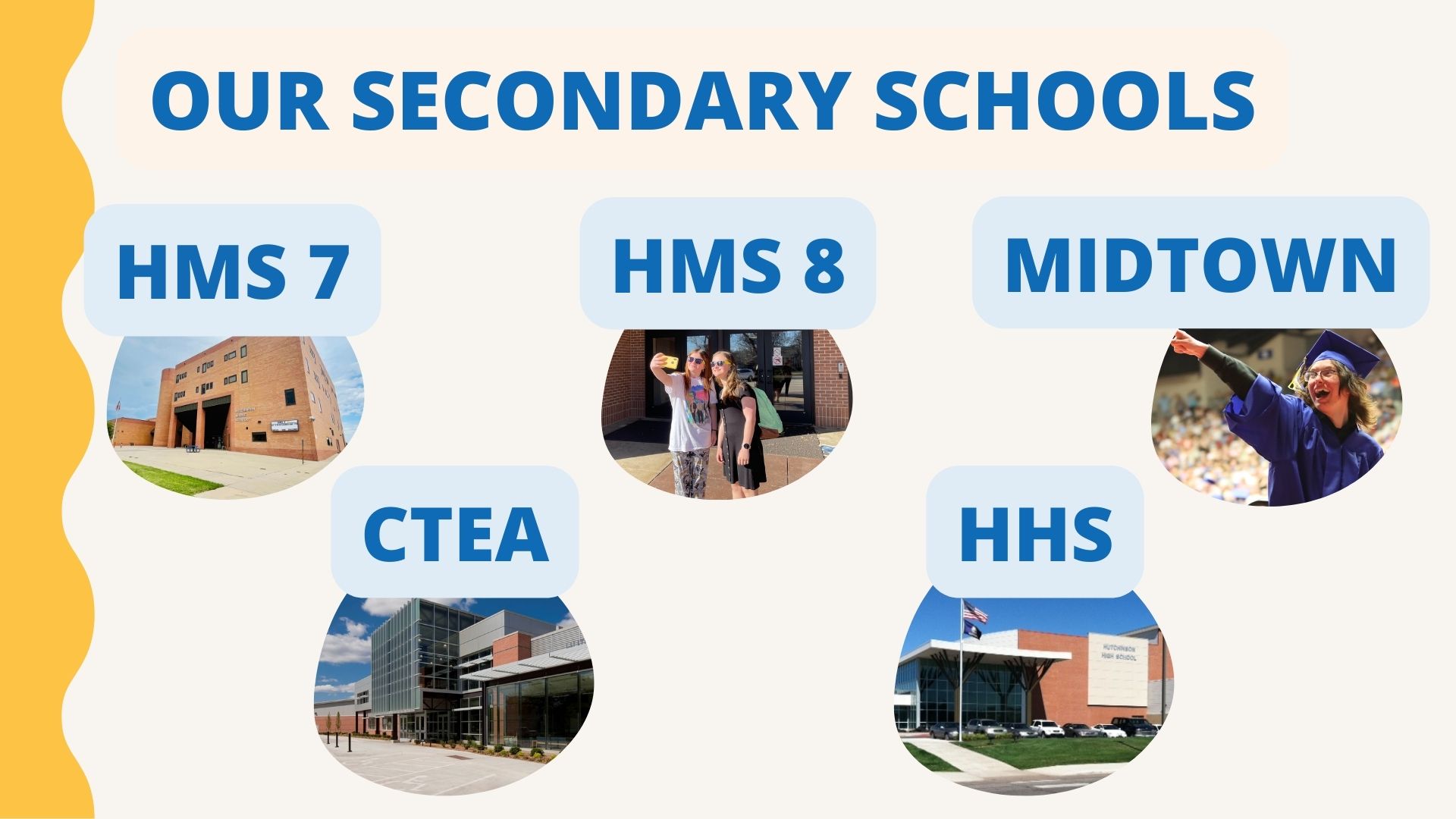  OUR SECONDARY SCHOOLS: HMS 7, HMS 8, CTEA, MIDTOWN, HUTCHINSON HIGH SCHOOL