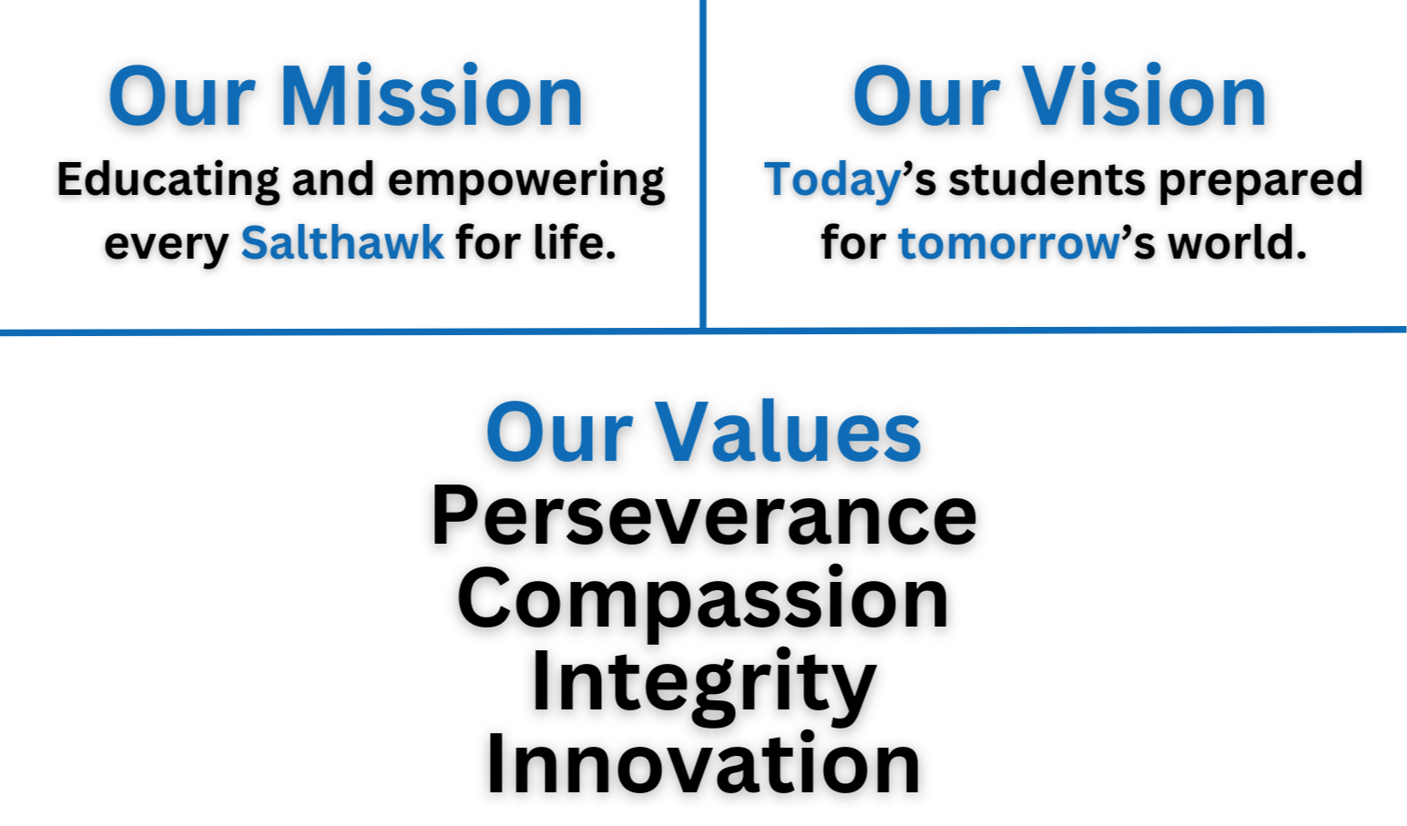  Our Mission: Educating and empowering every Salthawk for life. Our Vision: Today's students prepared for tomorrow's world. Our Values: Perseverance, Compassion, Integrity, Innovation