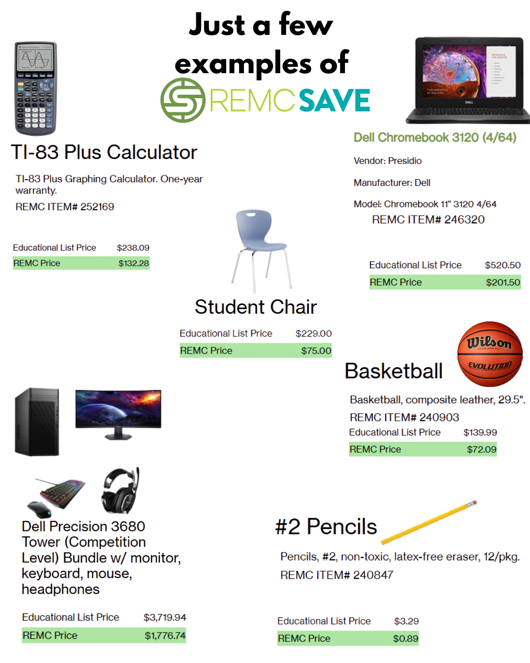 The image displays a flyer titled "Just a few examples of REMC SAVE" showcasing discounted educational products with their Educational List Prices and REMC Prices. The products listed are:  TI-83 Plus Calculator  Description: TI-83 Plus Graphing Calculator, one-year warranty. REMC ITEM# 252169 Educational List Price: $238.09 REMC Price: $132.28 Dell Chromebook 3120 (4/64)  Vendor: Presidio Manufacturer: Dell Model: Chromebook 11" 3120 4/64 REMC ITEM# 246320 Educational List Price: $520.50 REMC Price: $201.50 Student Chair  Educational List Price: $229.00 REMC Price: $75.00 Basketball  Description: Basketball, composite leather, 29.5" REMC ITEM# 240903 Educational List Price: $139.99 REMC Price: $72.09 Dell Precision 3680 Tower (Competition Level) Bundle  Includes: Monitor, keyboard, mouse, headphones Educational List Price: $3,719.94 REMC Price: $1,776.74 #2 Pencils  Description: #2 pencils, non-toxic, latex-free eraser, 12/package REMC ITEM# 240847 Educational List Price: $3.29 REMC Price: $0.89 The REMC SAVE logo is displayed prominently near the top of the flyer.