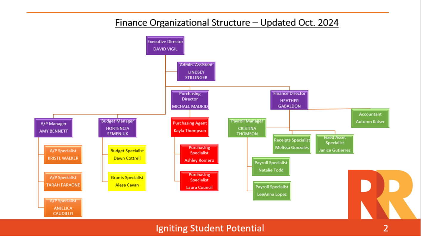 finance
