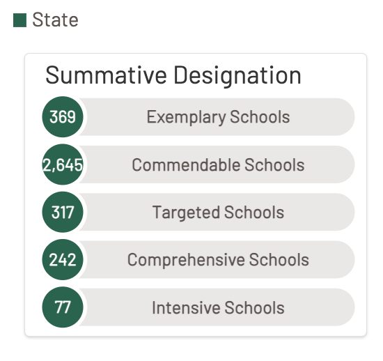 Illinois Report Cards AshtonFranklin Center CUSD 275