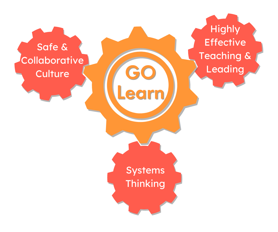 GOLearn