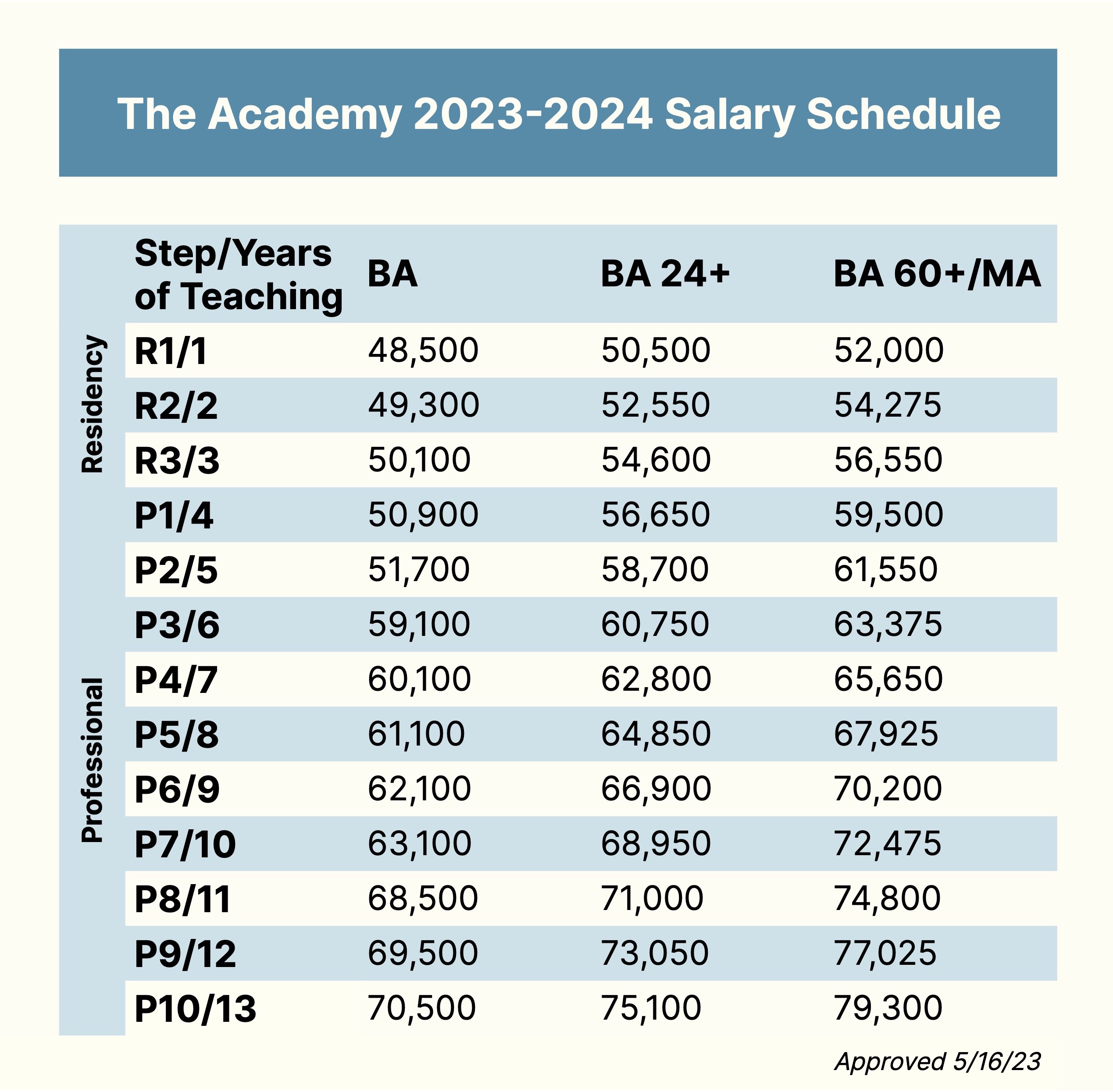 salary schedule