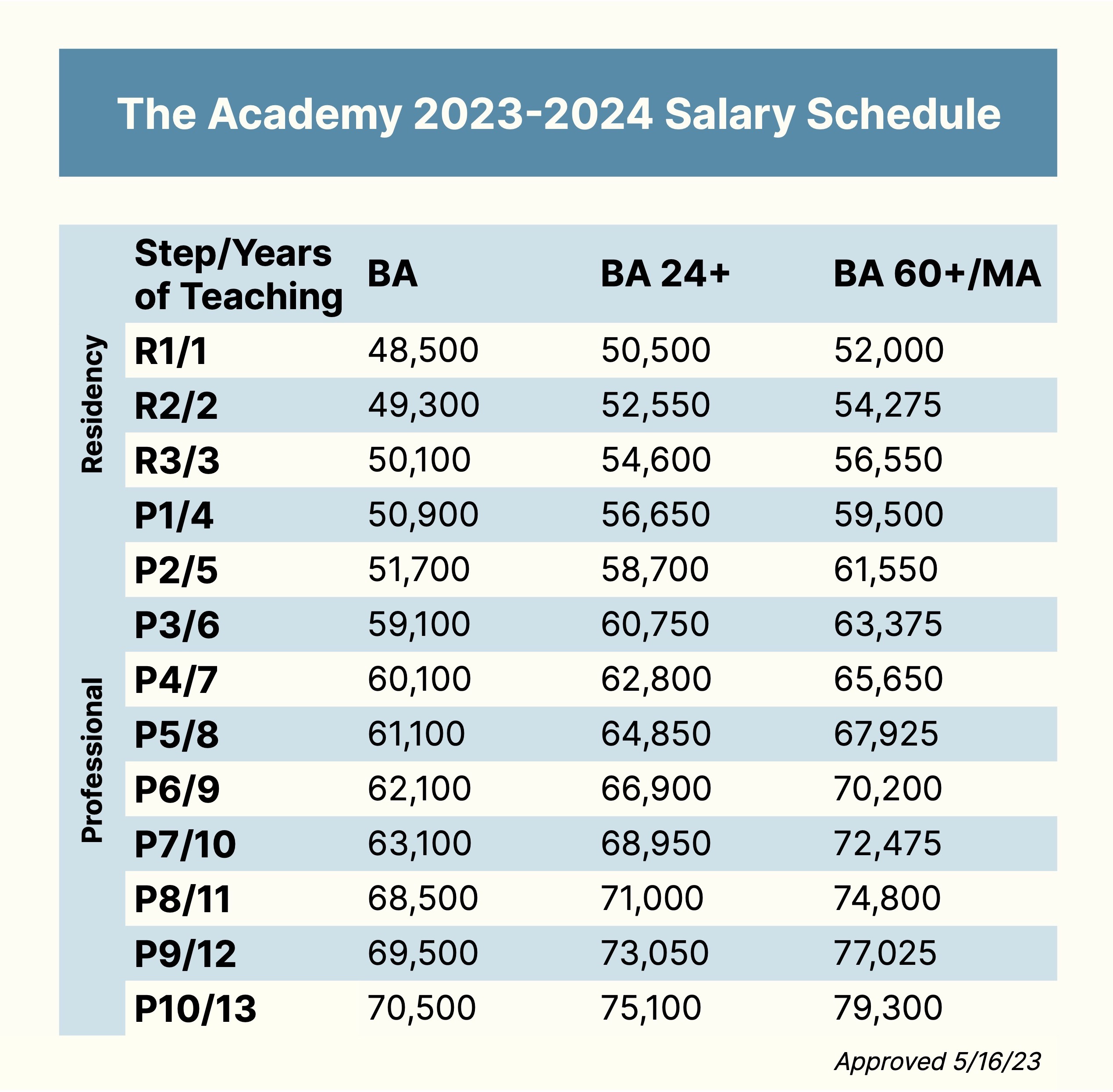 Salary Scale The Academy Public Charter Schools