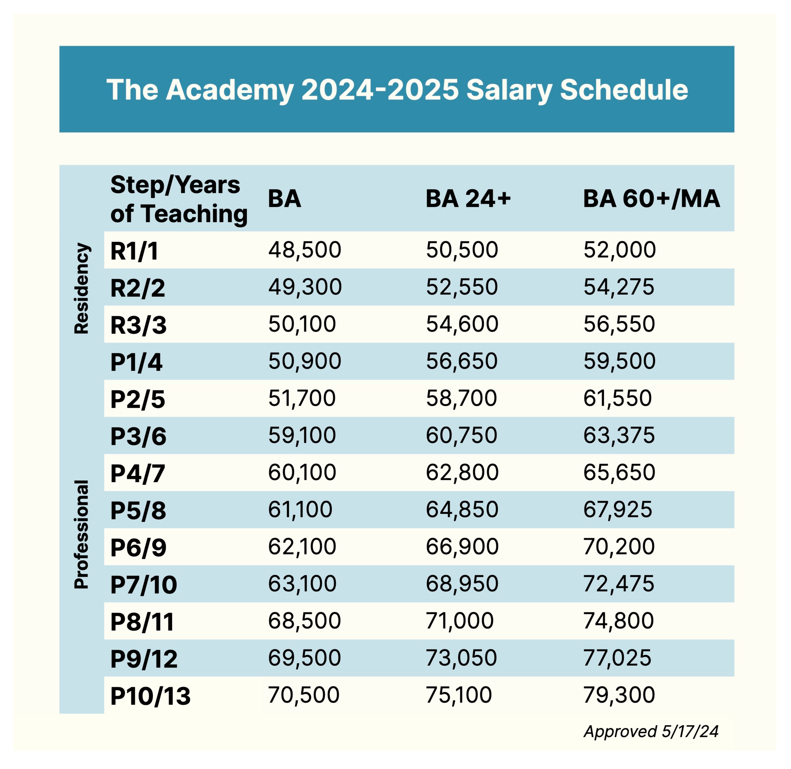 Salary Scale The Academy Public Charter Schools