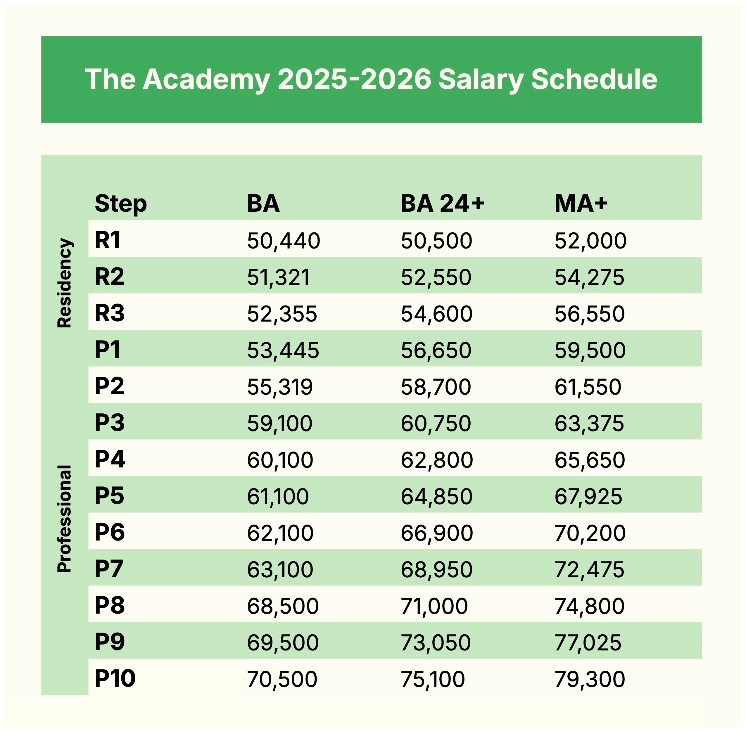 salary schedule