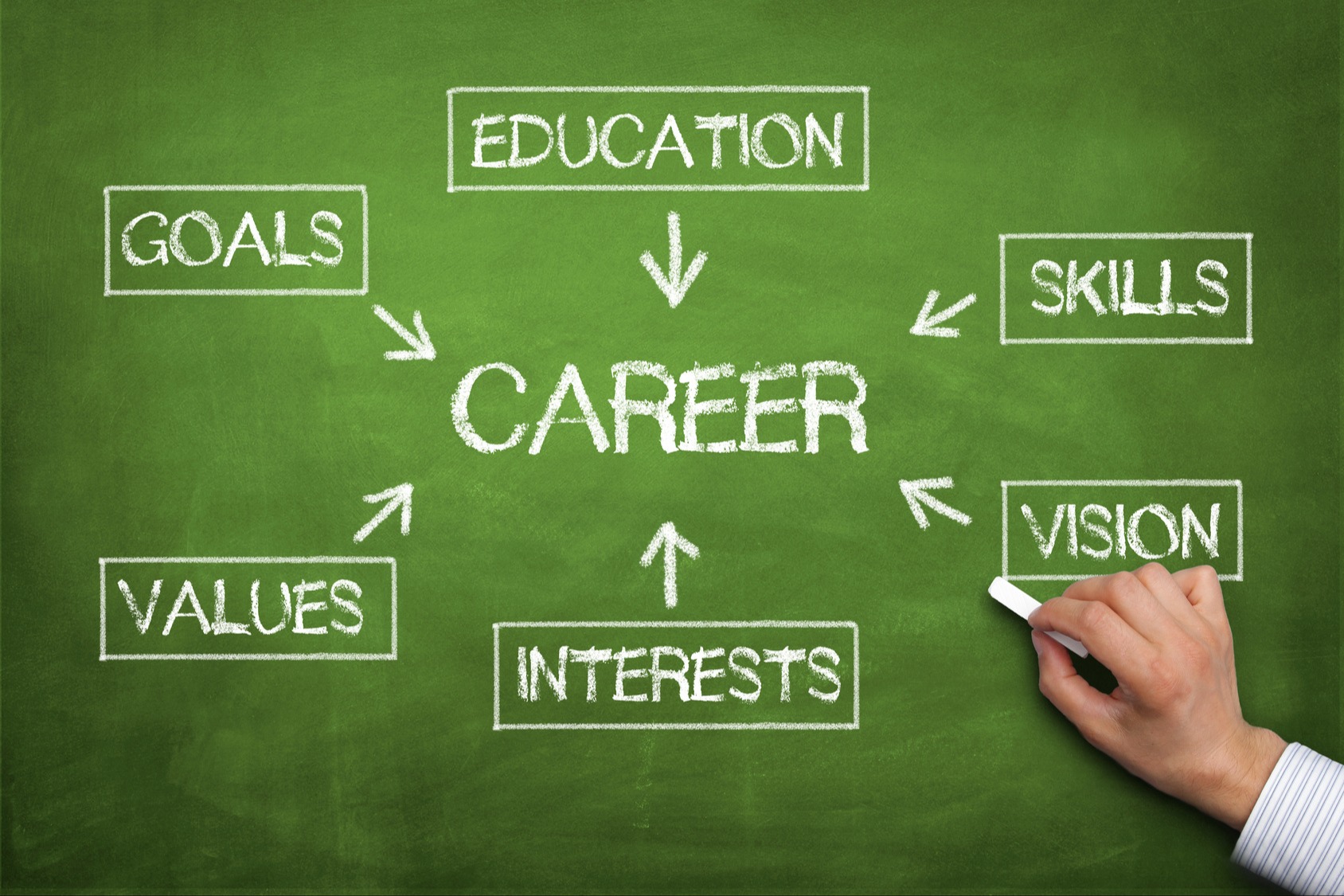 career