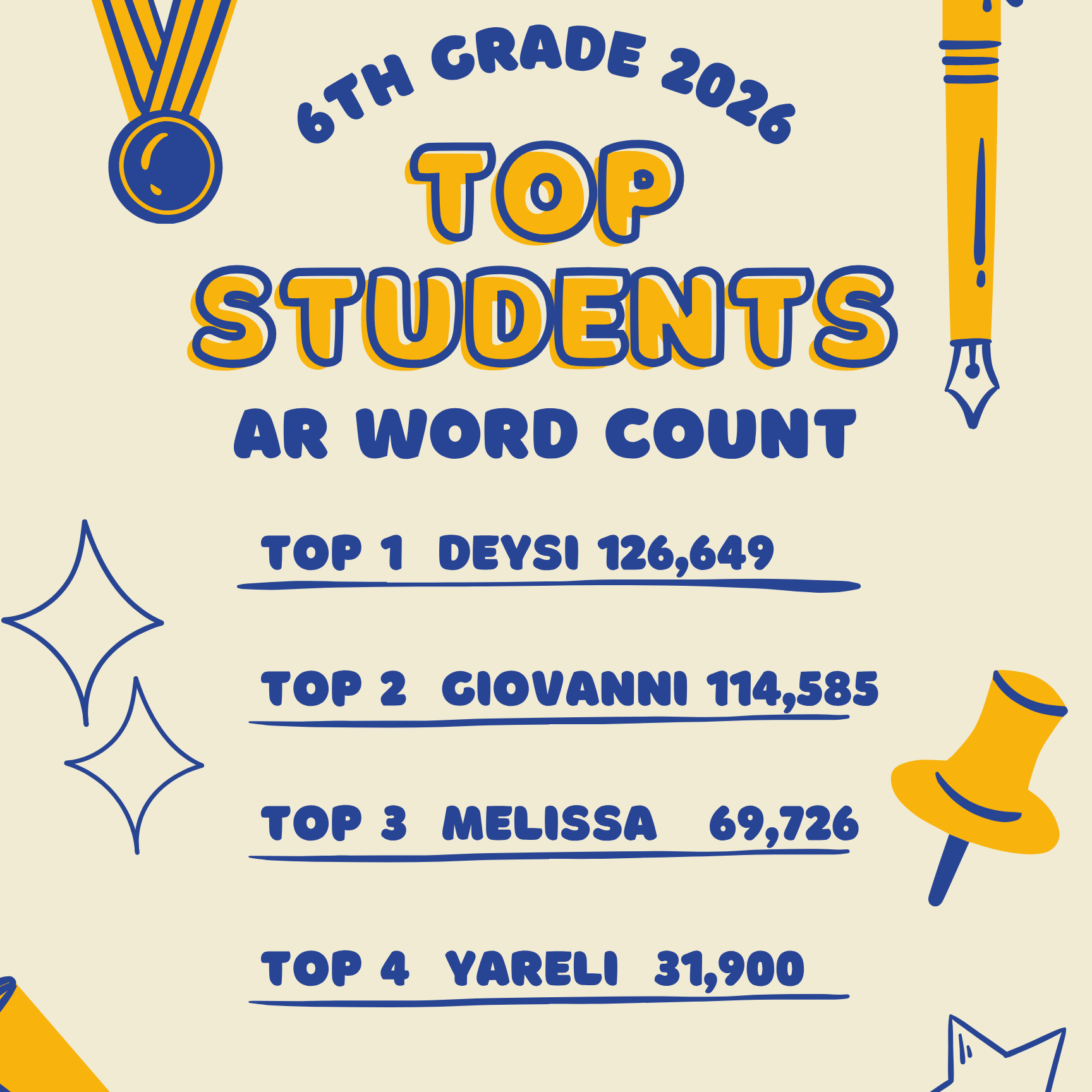 6th Grade AR Scores