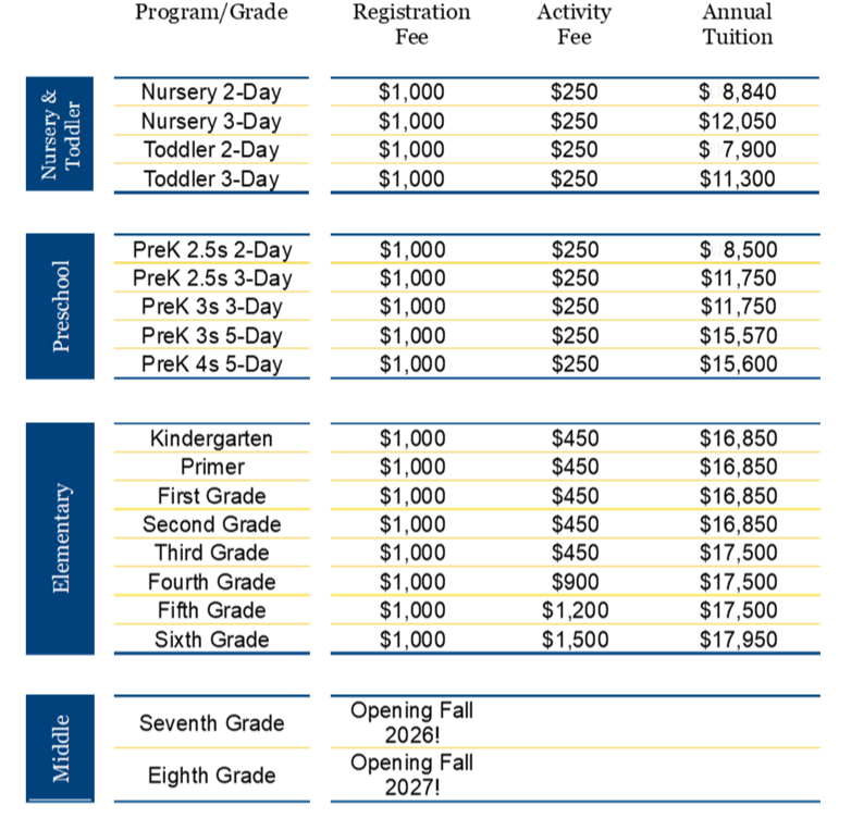 Tuition & Fees Information 2025-2026 School Year