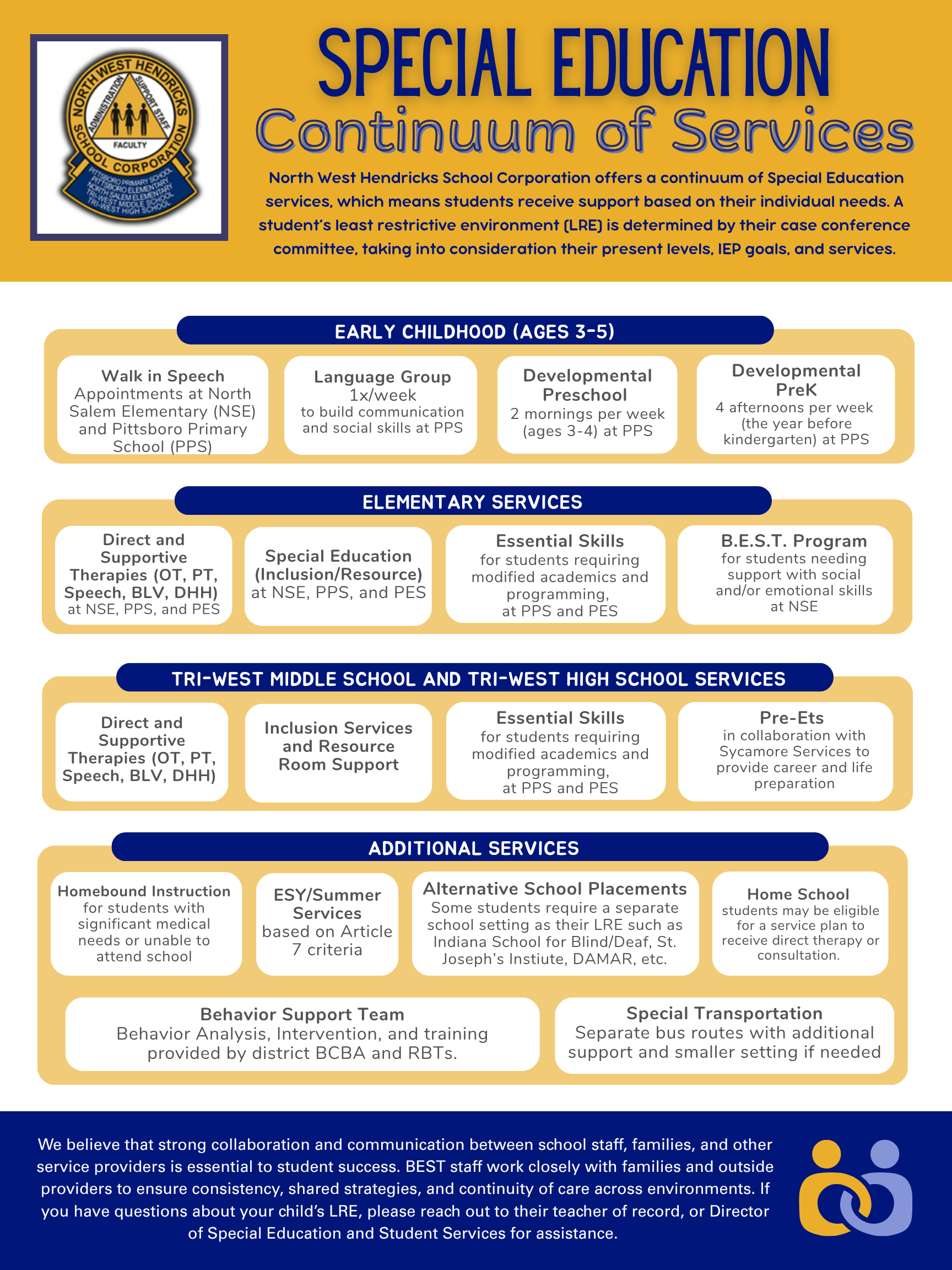 continuum of services