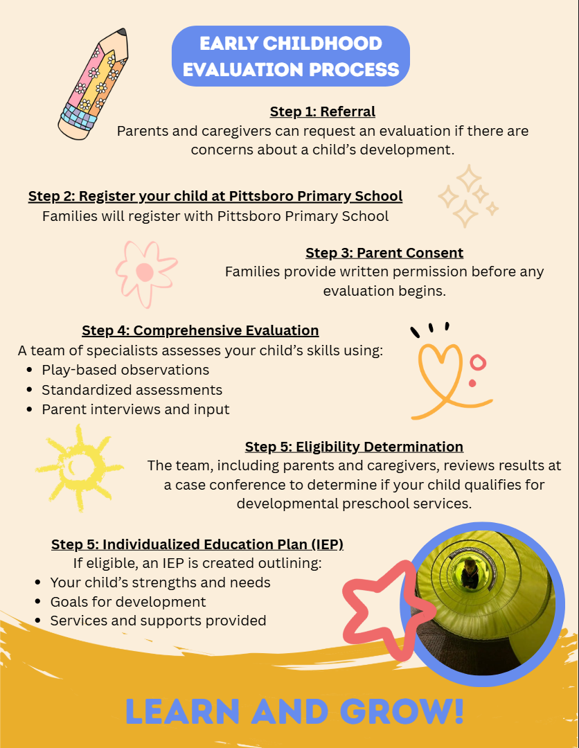 dpk process