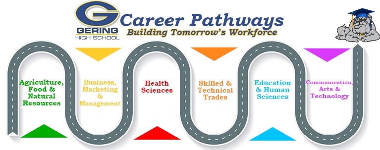 Career Pathways