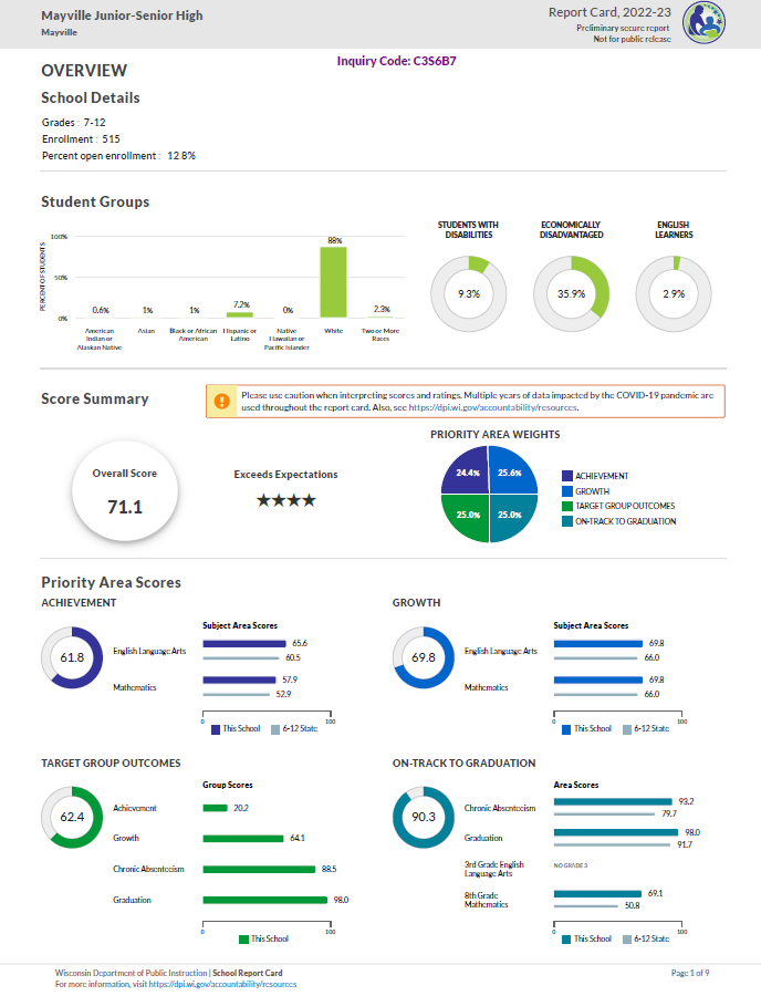 High School Report Card | Mayville School District