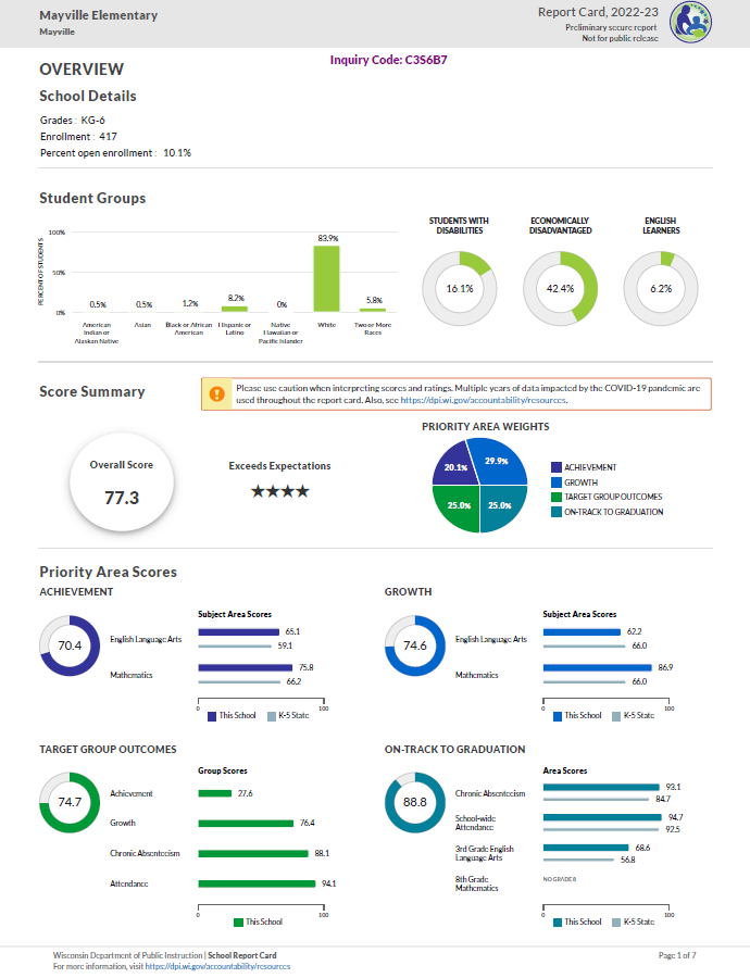 Elementary School Report Card Summary