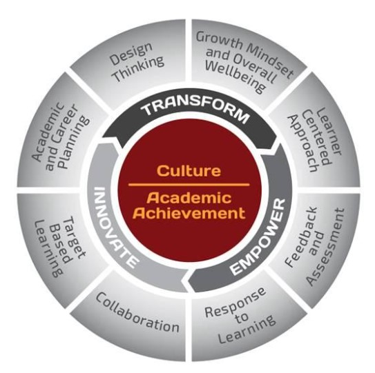 District Core Values & Mission