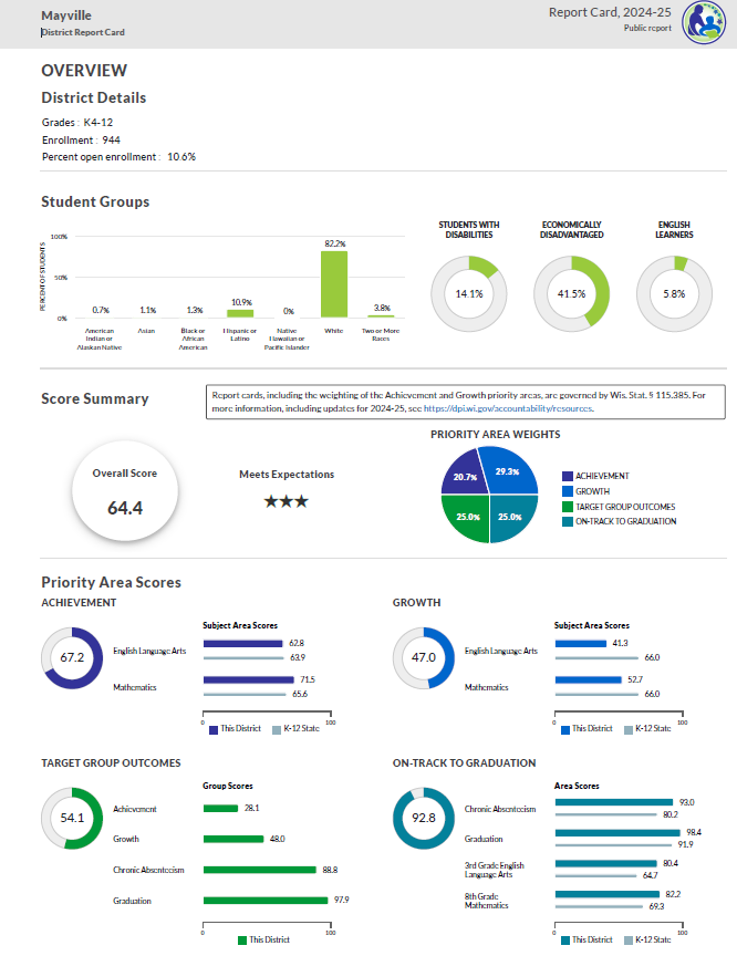 Mayville School District Report Card 2025-26