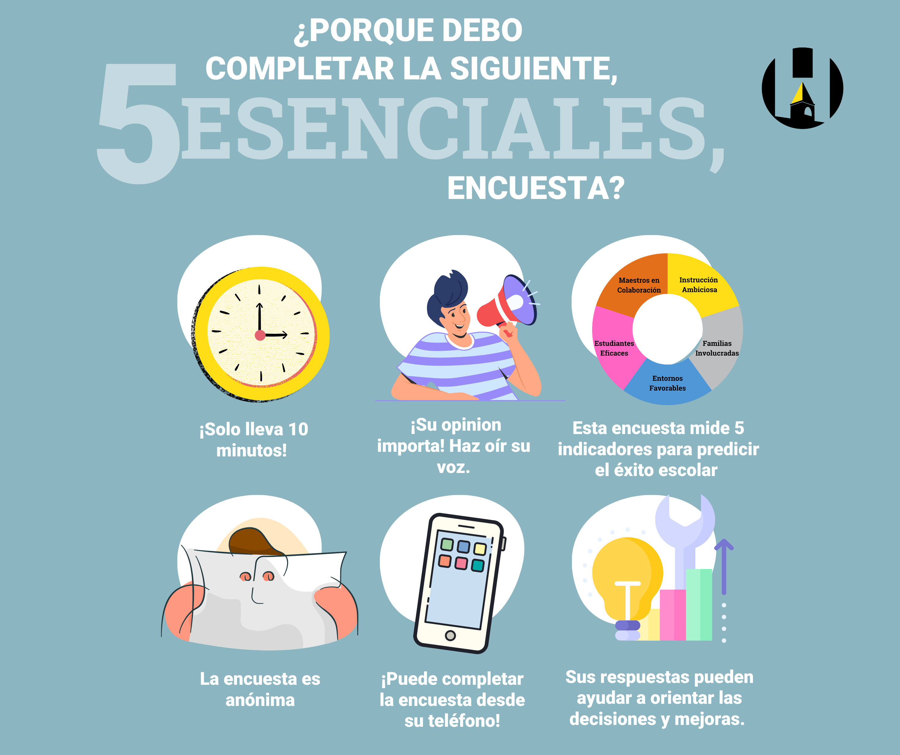 5 Essentials infographic spanish