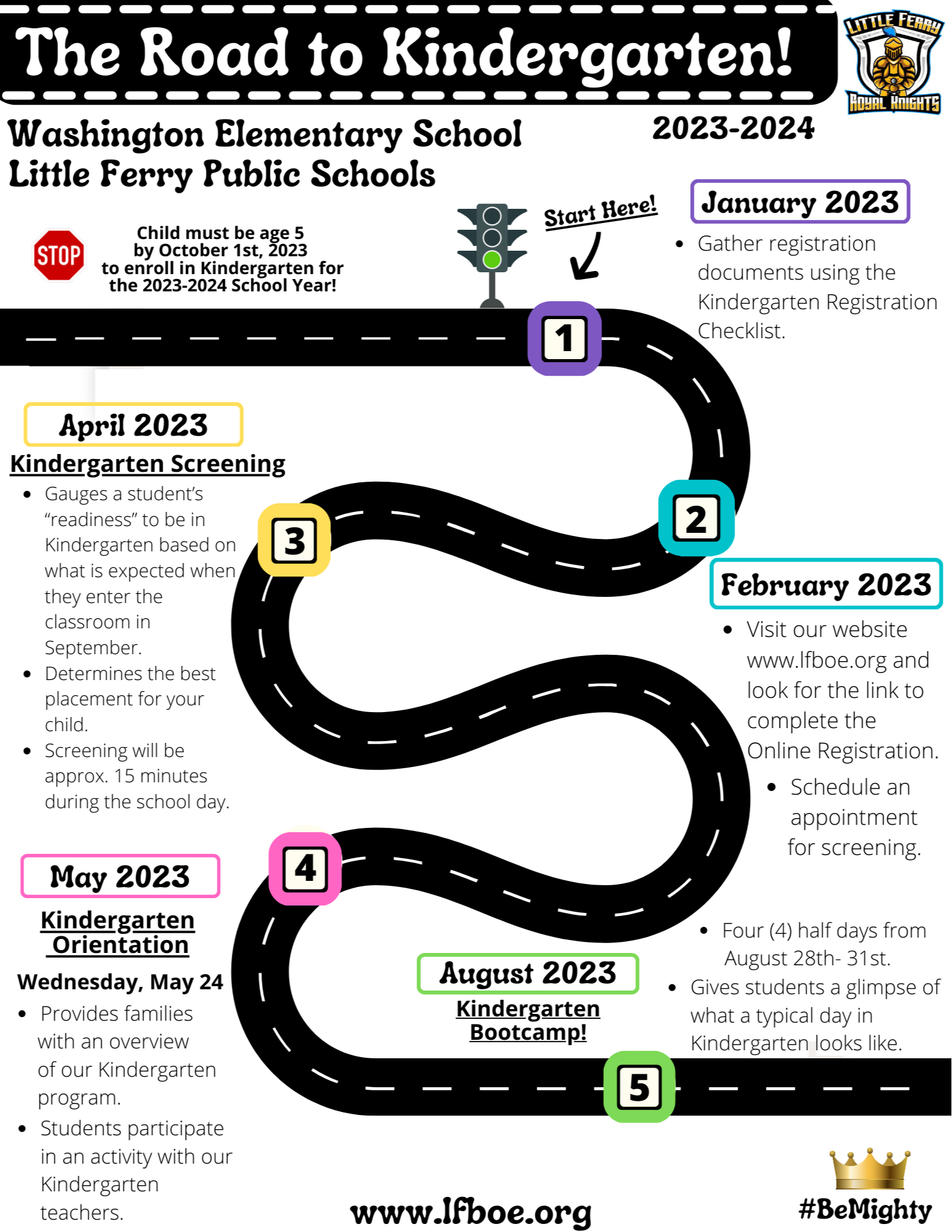 Kindergarten Pre Registration Roadmap graphic