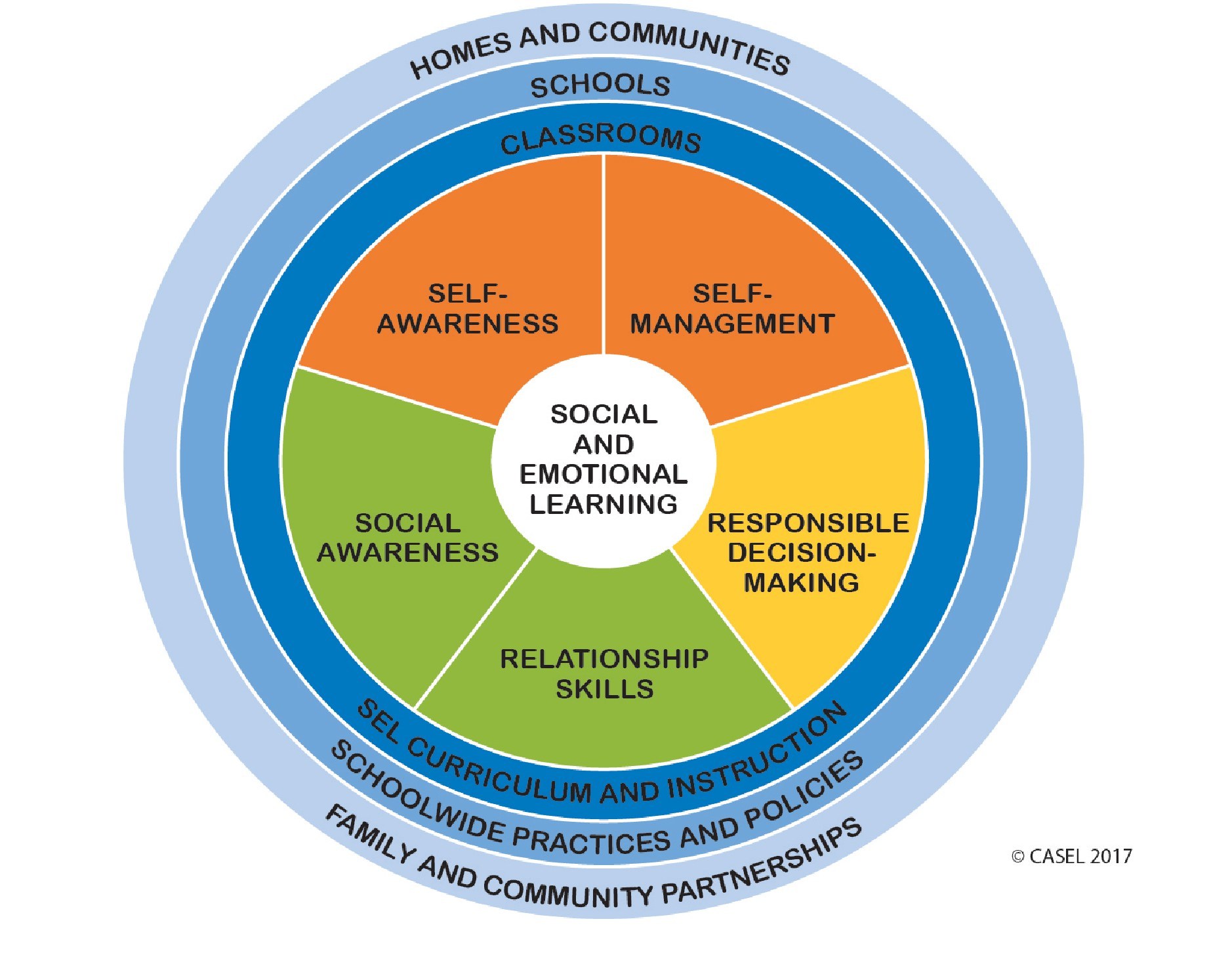 Social Emotional Learning Coach Salary