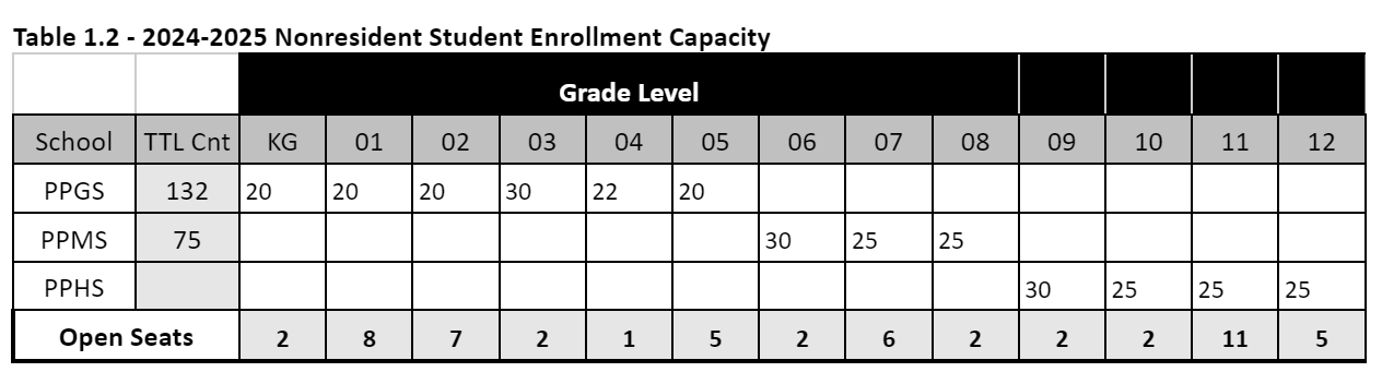 enrollment capacity