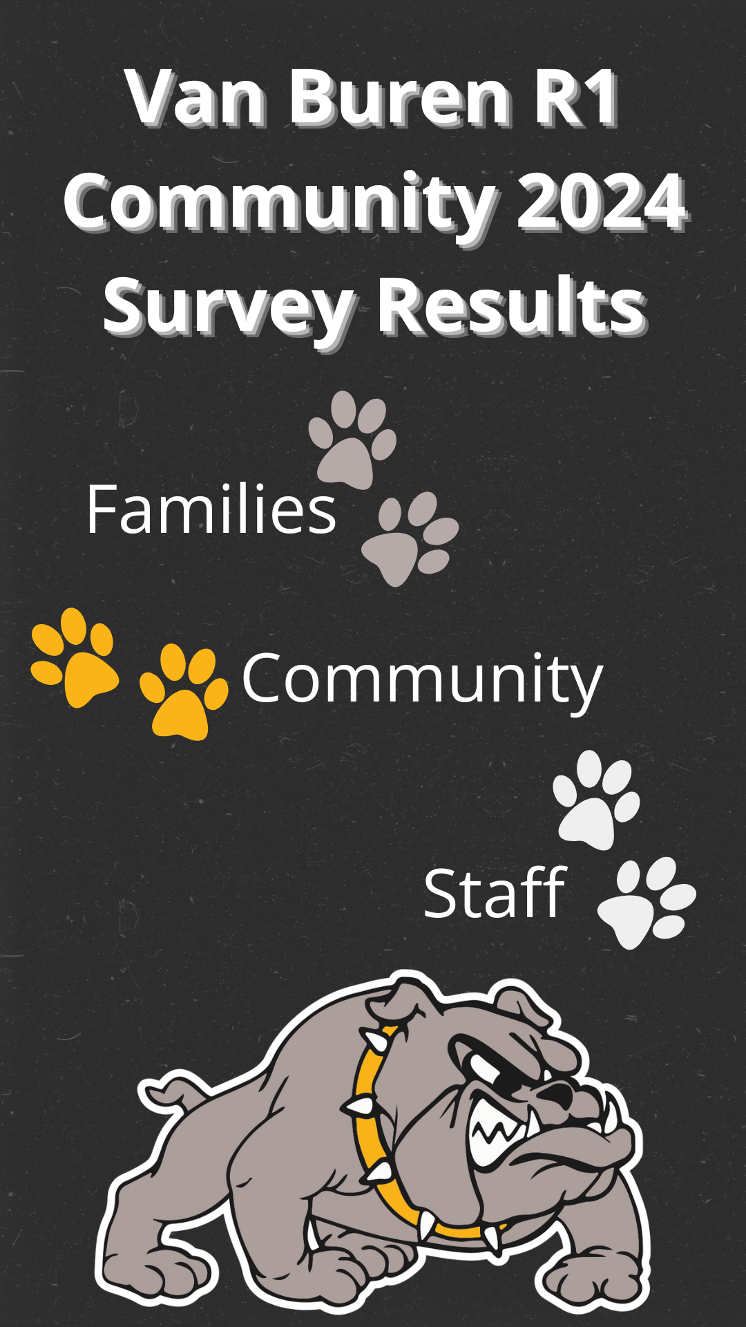 Van Buren R1 Community 2024 Survey Results