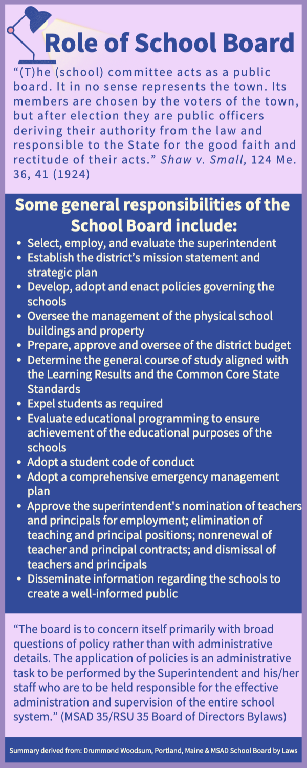 Role Of School Board