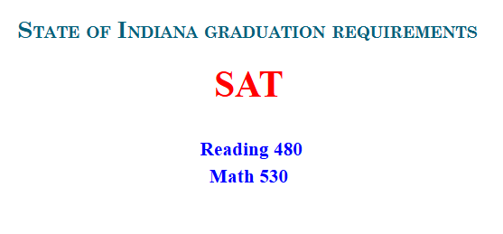 SAT Requirements