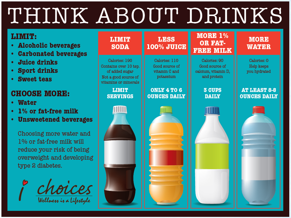 Think About Drinks