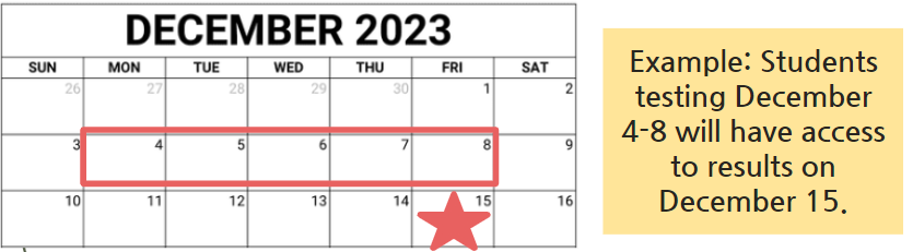 Fall PPP Timeline Example