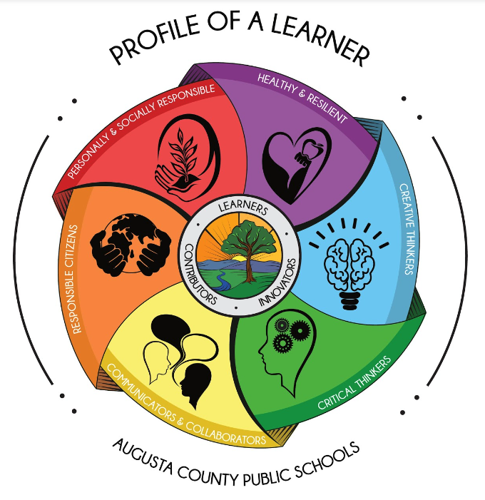 ACPS Profile of a Learner