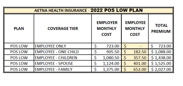 Health Insurance Benefit Information | Augusta County Public Schools