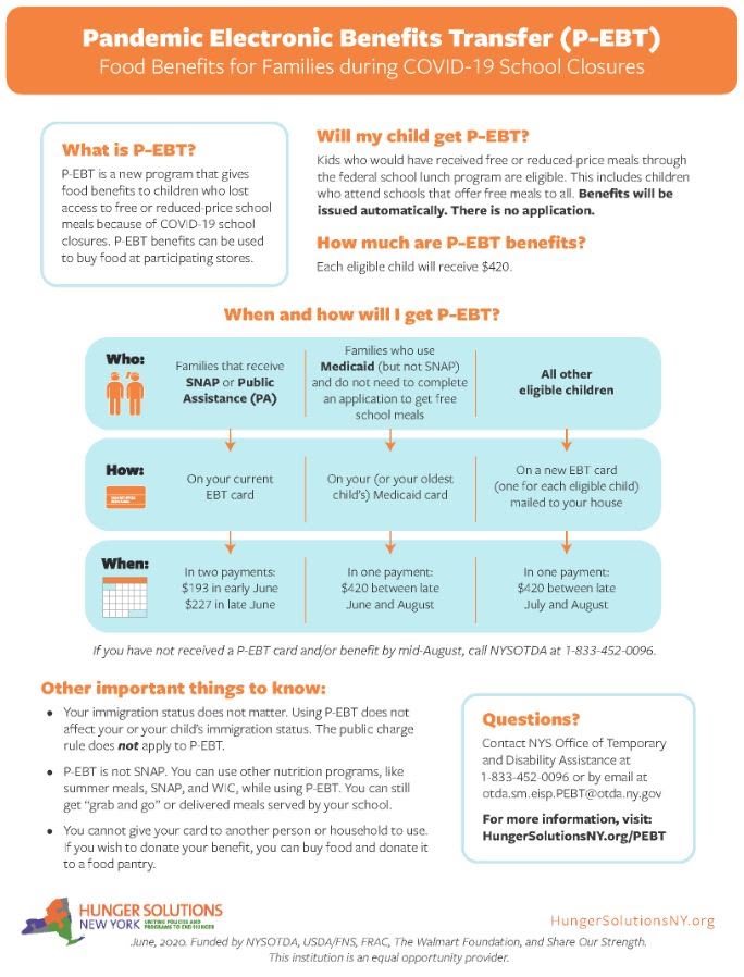 Pandemic Electronic Benefits Transfer (P-EBT) graphic