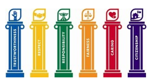 The 6 Pillars of Character Education