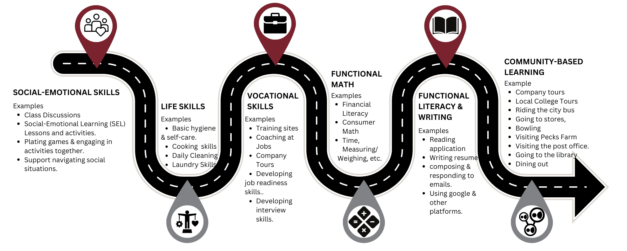 curriculum icon