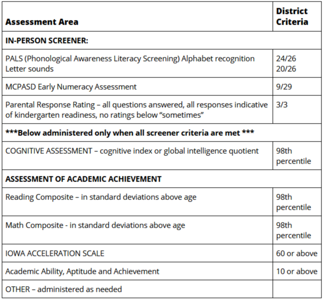 Registration Criteria For Early Entrance Eligibility MiddletonCross