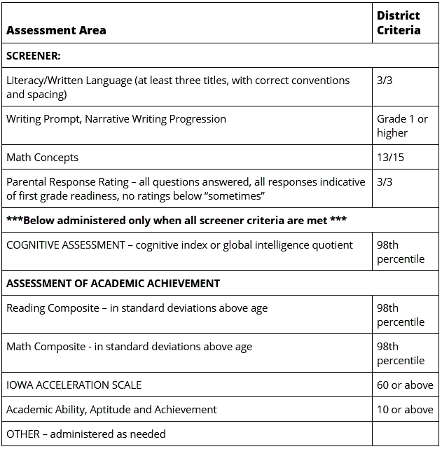 Registration Criteria For Early Entrance Eligibility MiddletonCross
