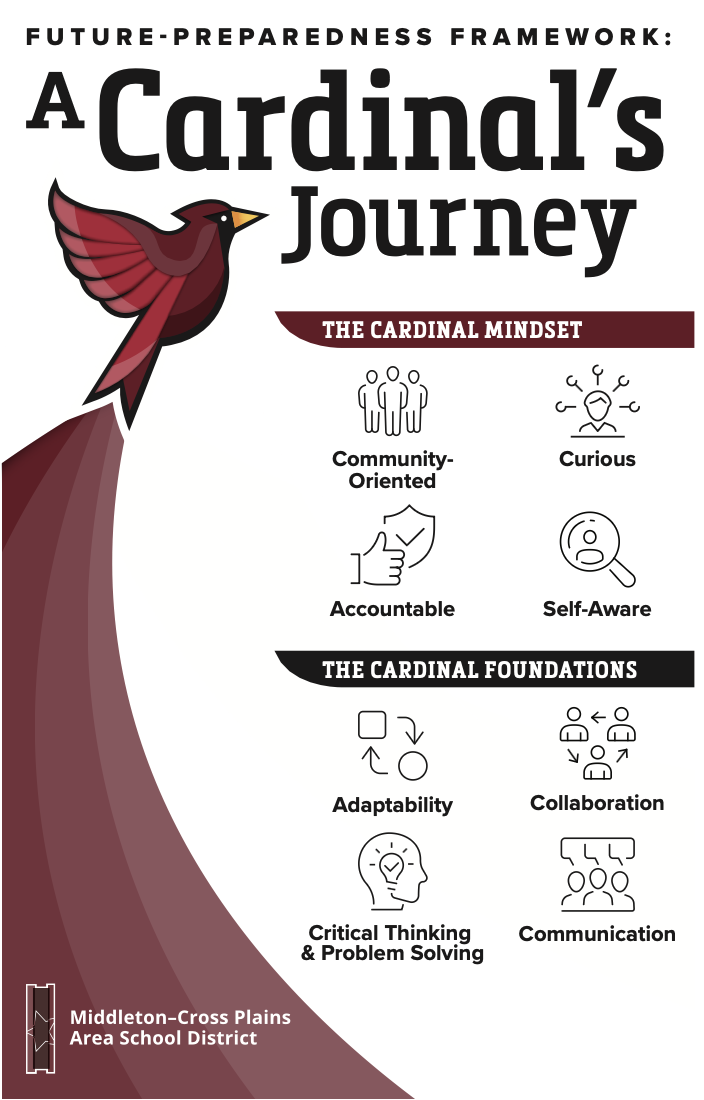 Cardinals Journey 