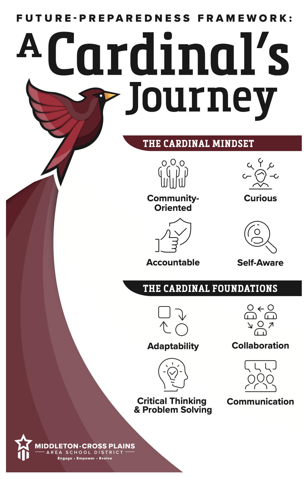Cardinal's Journey