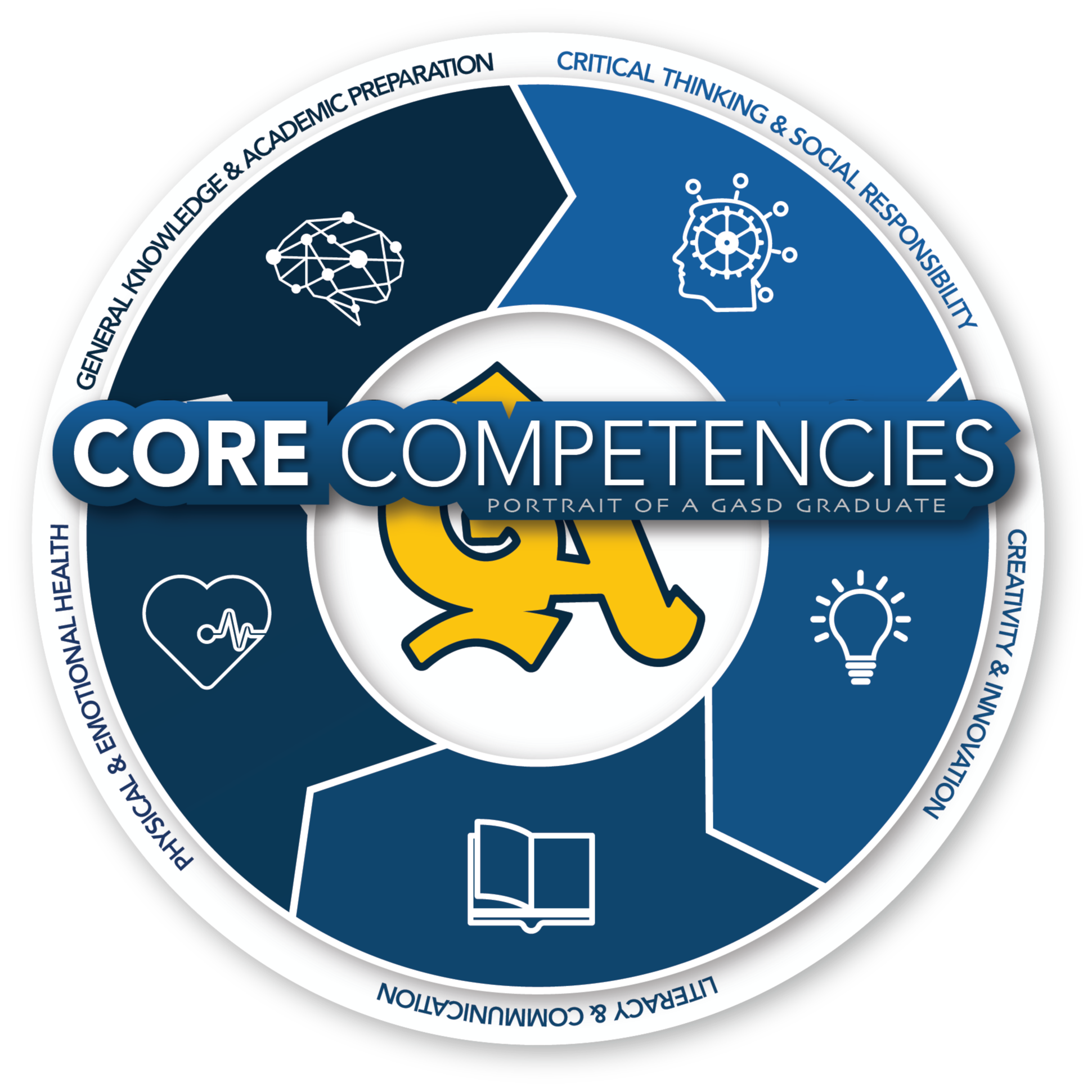 core-competencies-greencastle-antrim-school-district