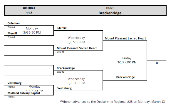 districts bracket