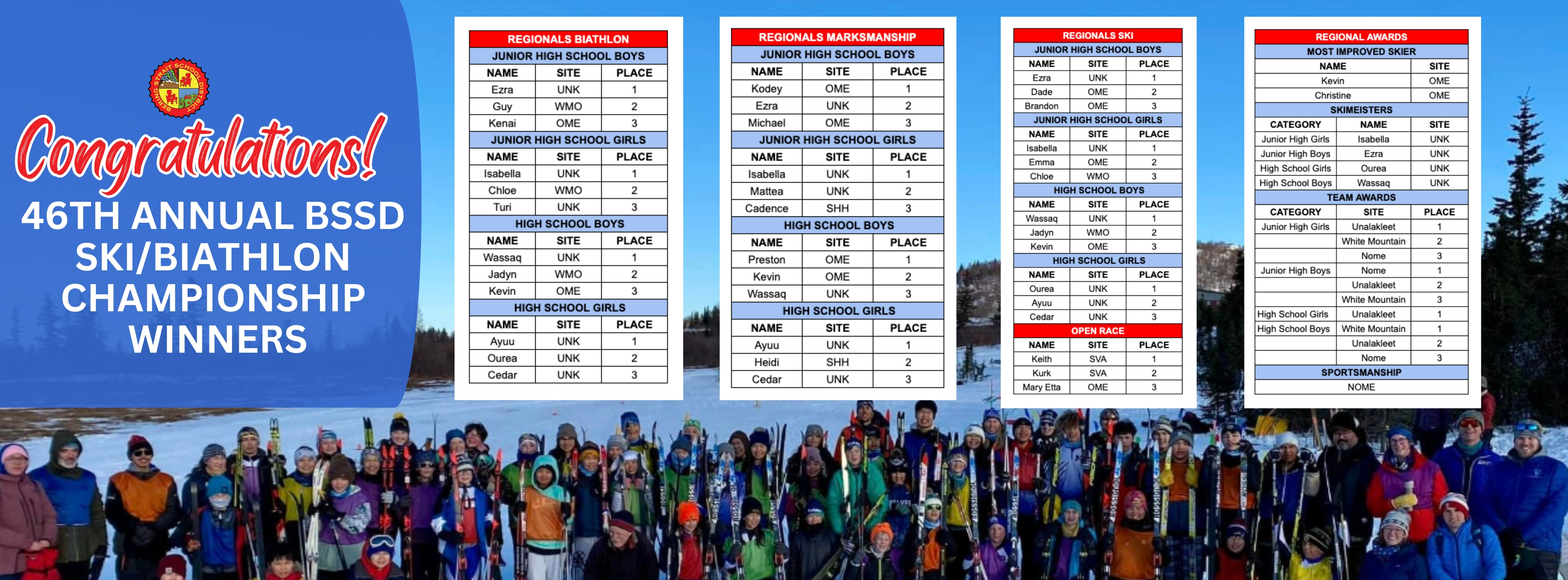 46th Annual Ski/Biathlon Winners 2024