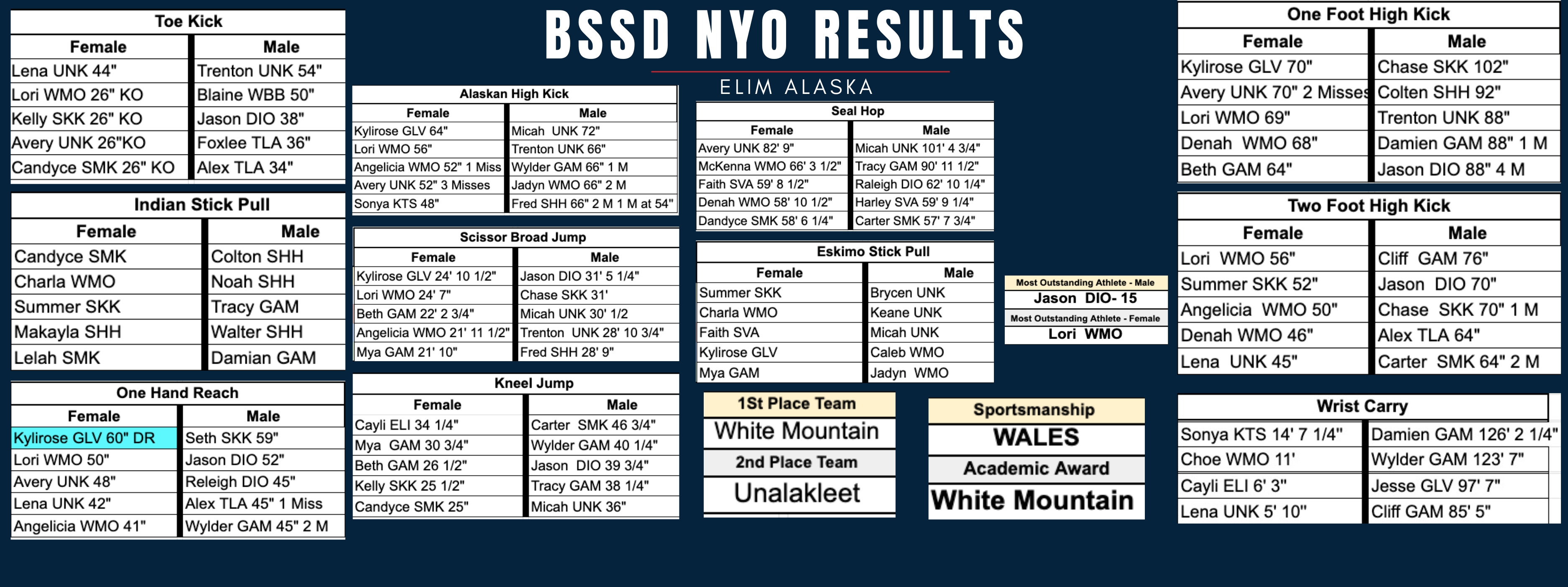 2025 BSSD NYO