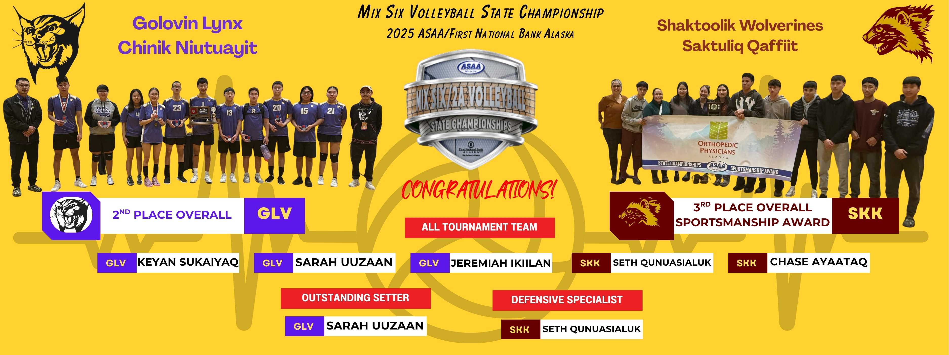 2025 State Mix Six Results