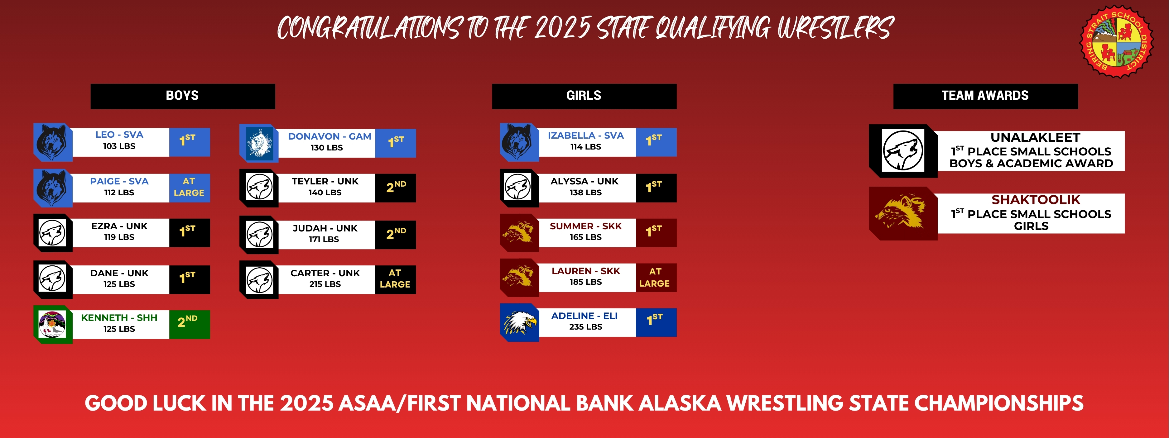 2025 state wrestling qualifiers