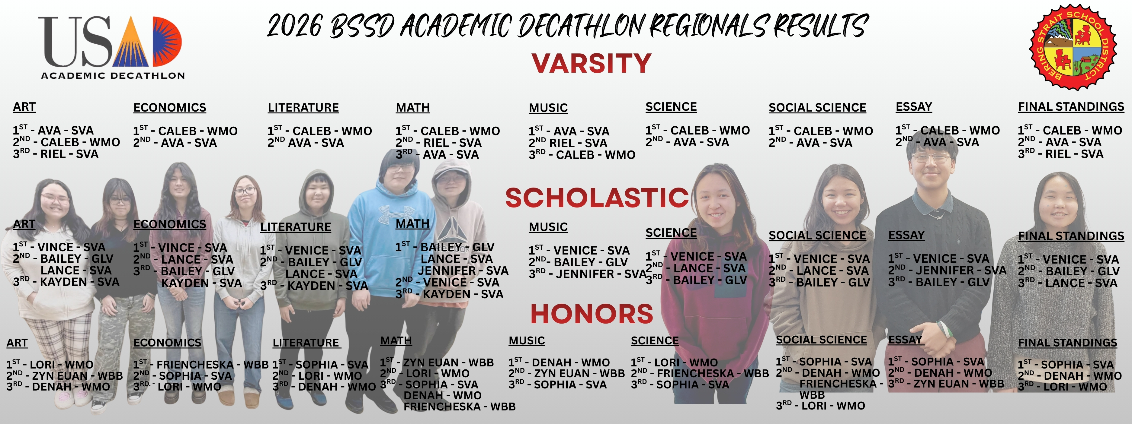 2026 regionals acadeca