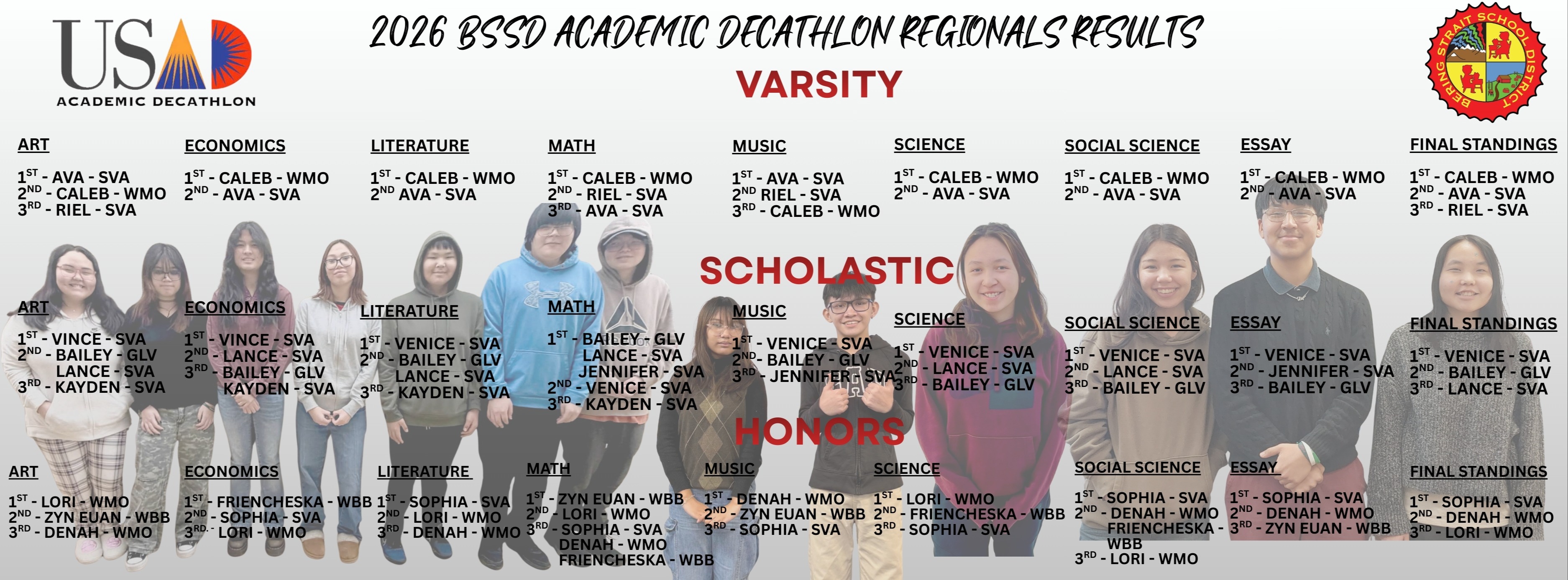 2026 regionals acadeca